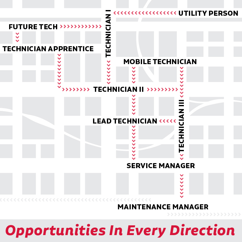 Diesel Technician Career Path